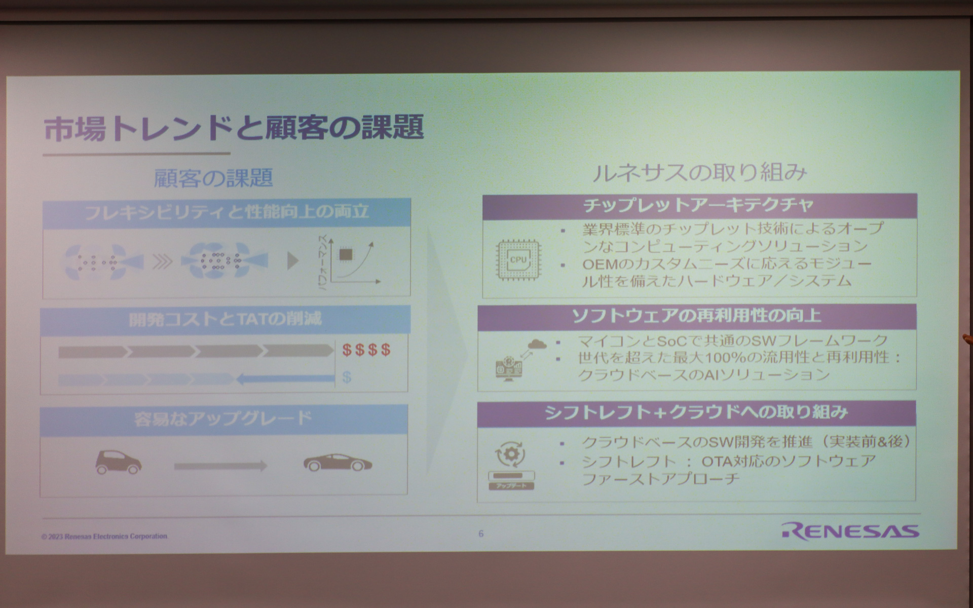市場トレンドと顧客の課題