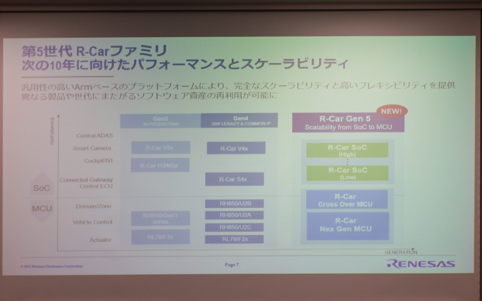 次の10年にむけたパフォーマンスとスケーラビリティを備える第5世代R-Carファミリ