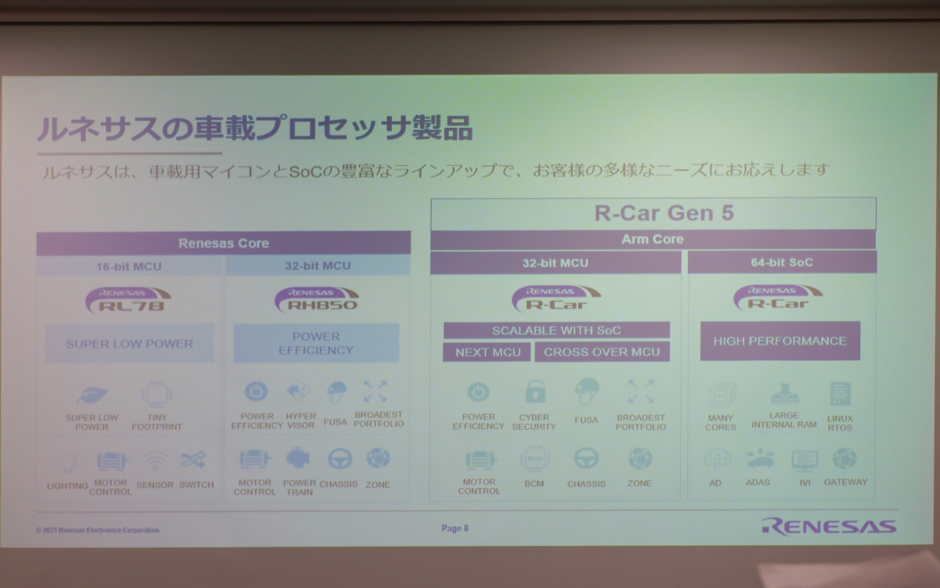 ロードマップで示された第5世代R-Carファミリの製品群