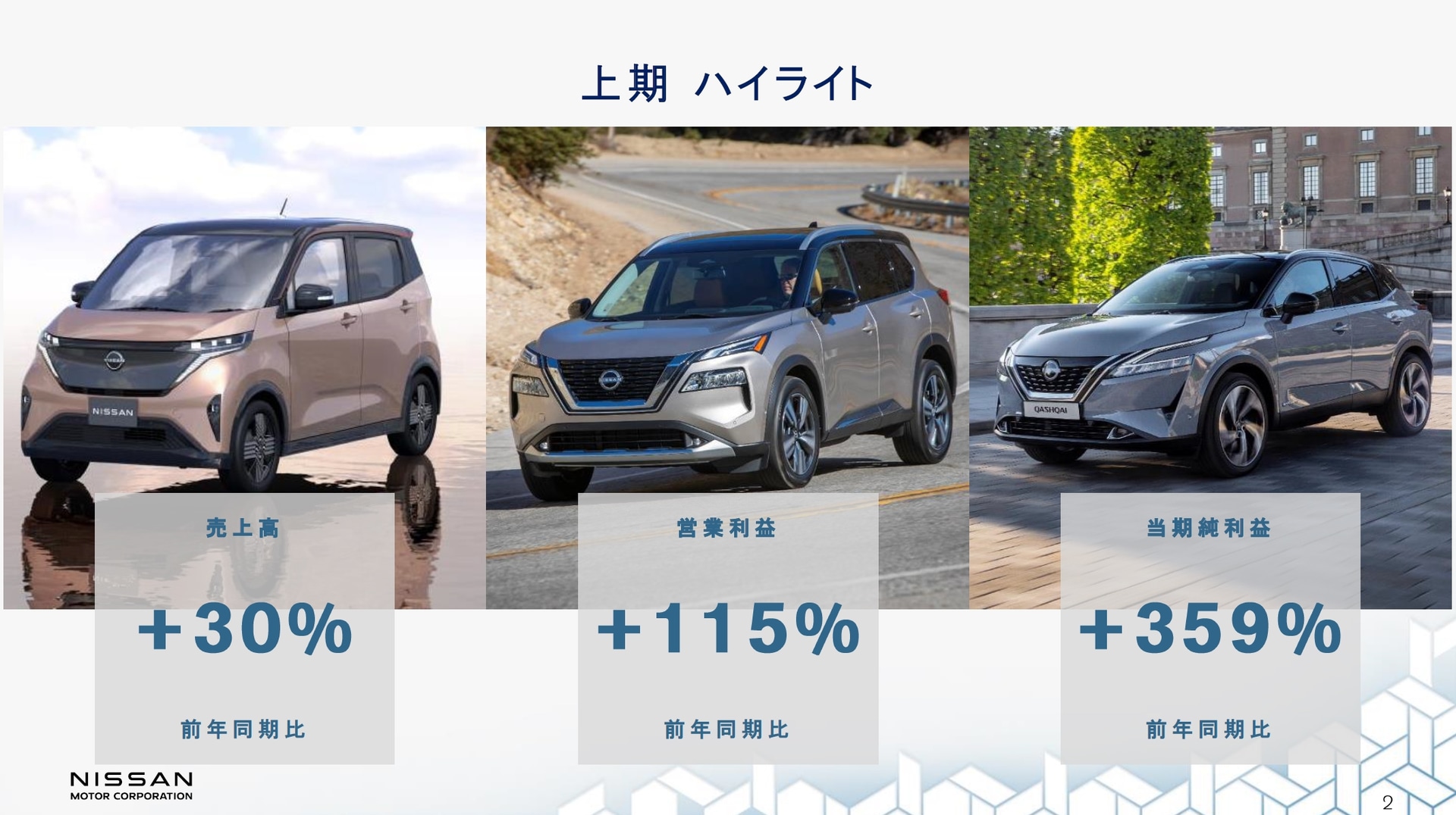 日産自動車の2023年度 上期ハイライト