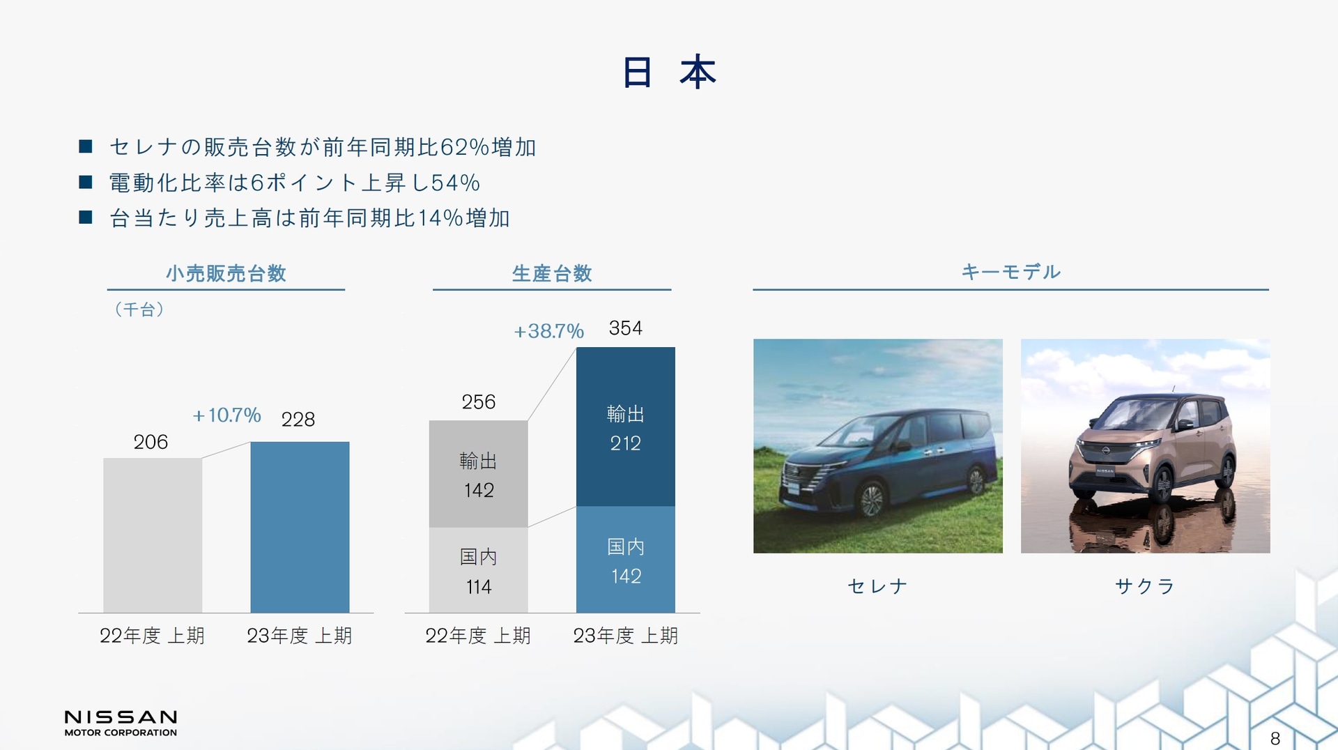 日本市場での販売台数とキーモデル