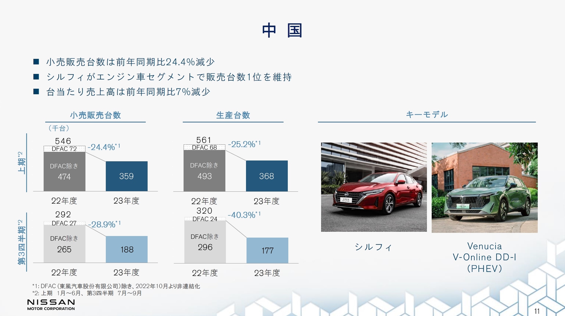 中国市場での販売台数とキーモデル