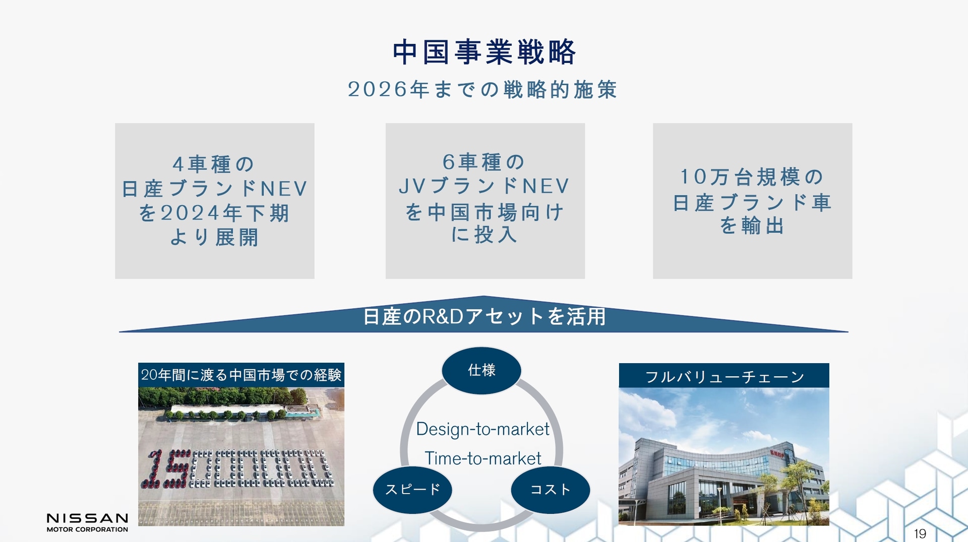 中国における事業戦略