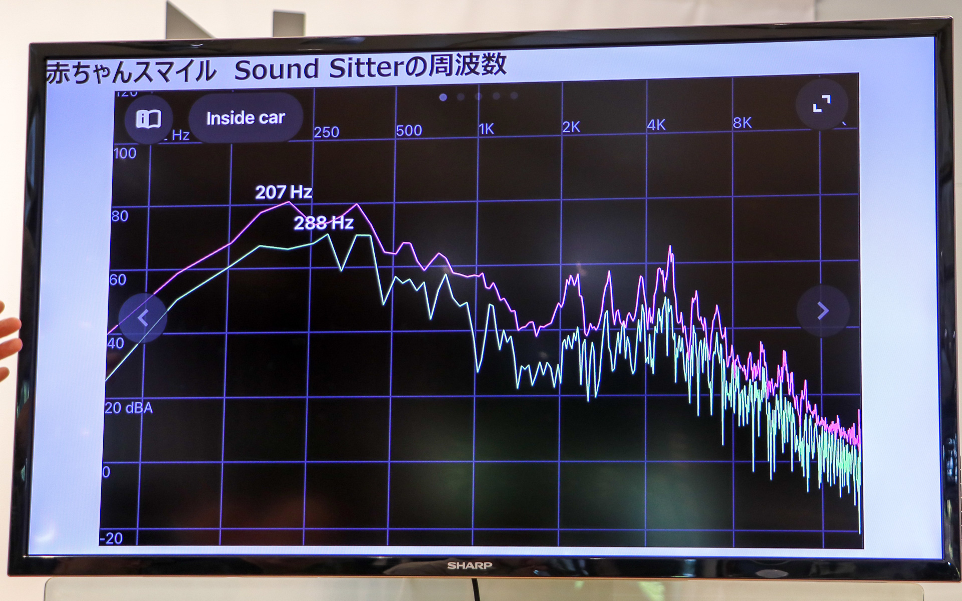 赤ちゃんスマイル ホンダサウンドシッターの周波数