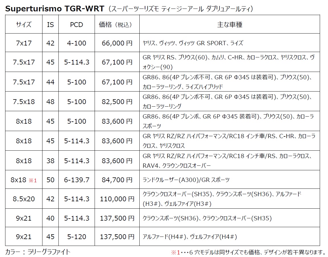 スーパーツーリズモ TGR-WRTのサイズ・価格一覧
