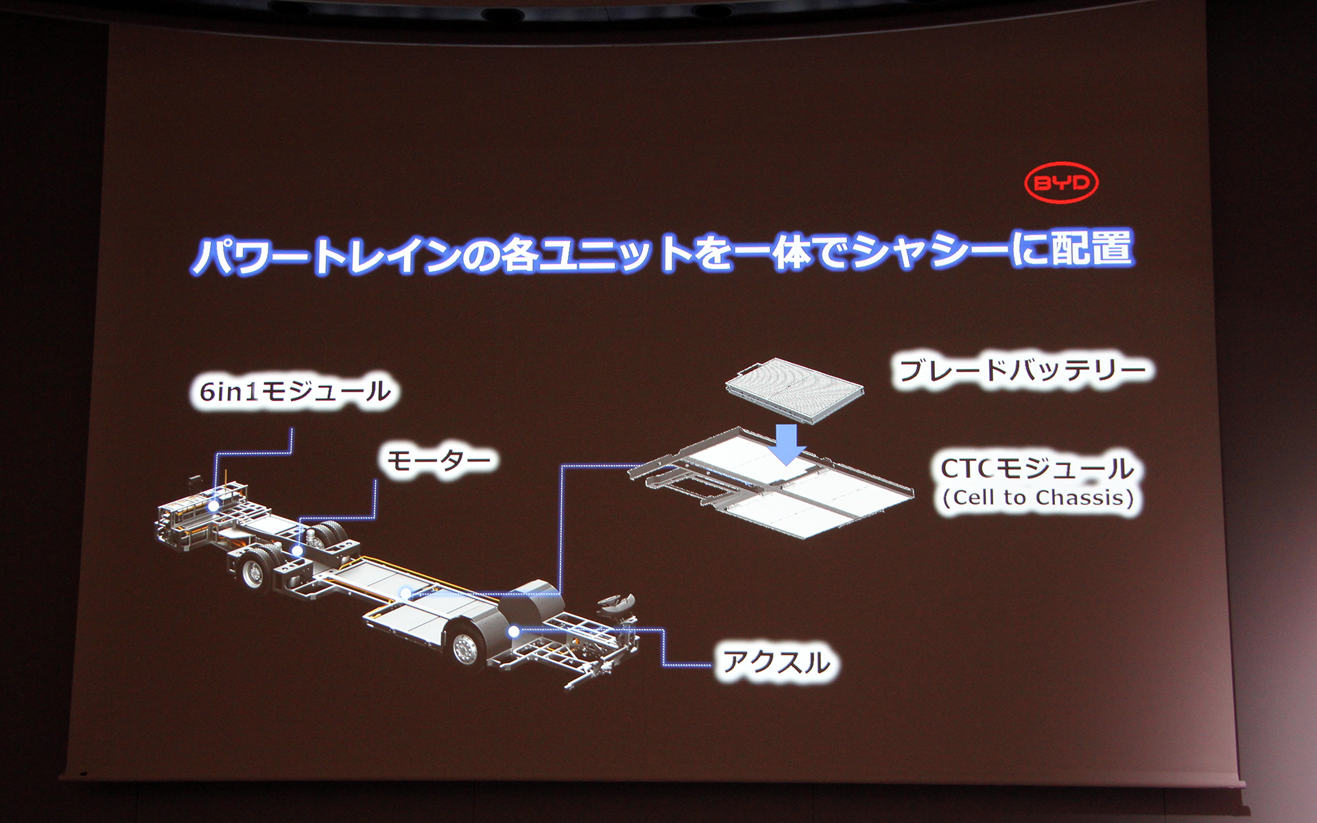 「e-Platform 3.0」は6 in 1モジュール、モーター、アクスル、ブレードバッテリーといったパワートレーンの各ユニットを一体でシャシーに配置するもの