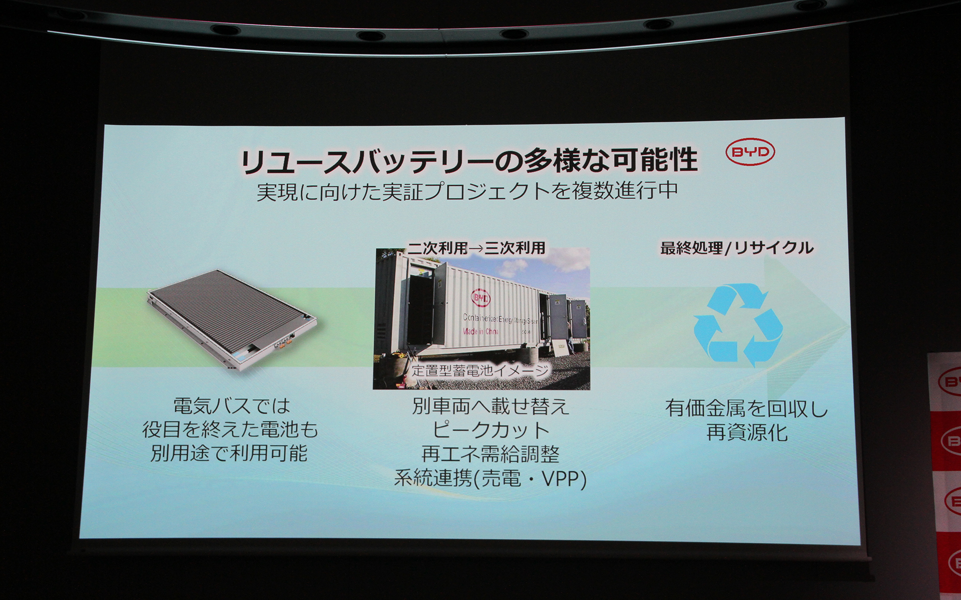 リユースバッテリの実現に向けた実証プロジェクトを複数進行させていることも明かされた