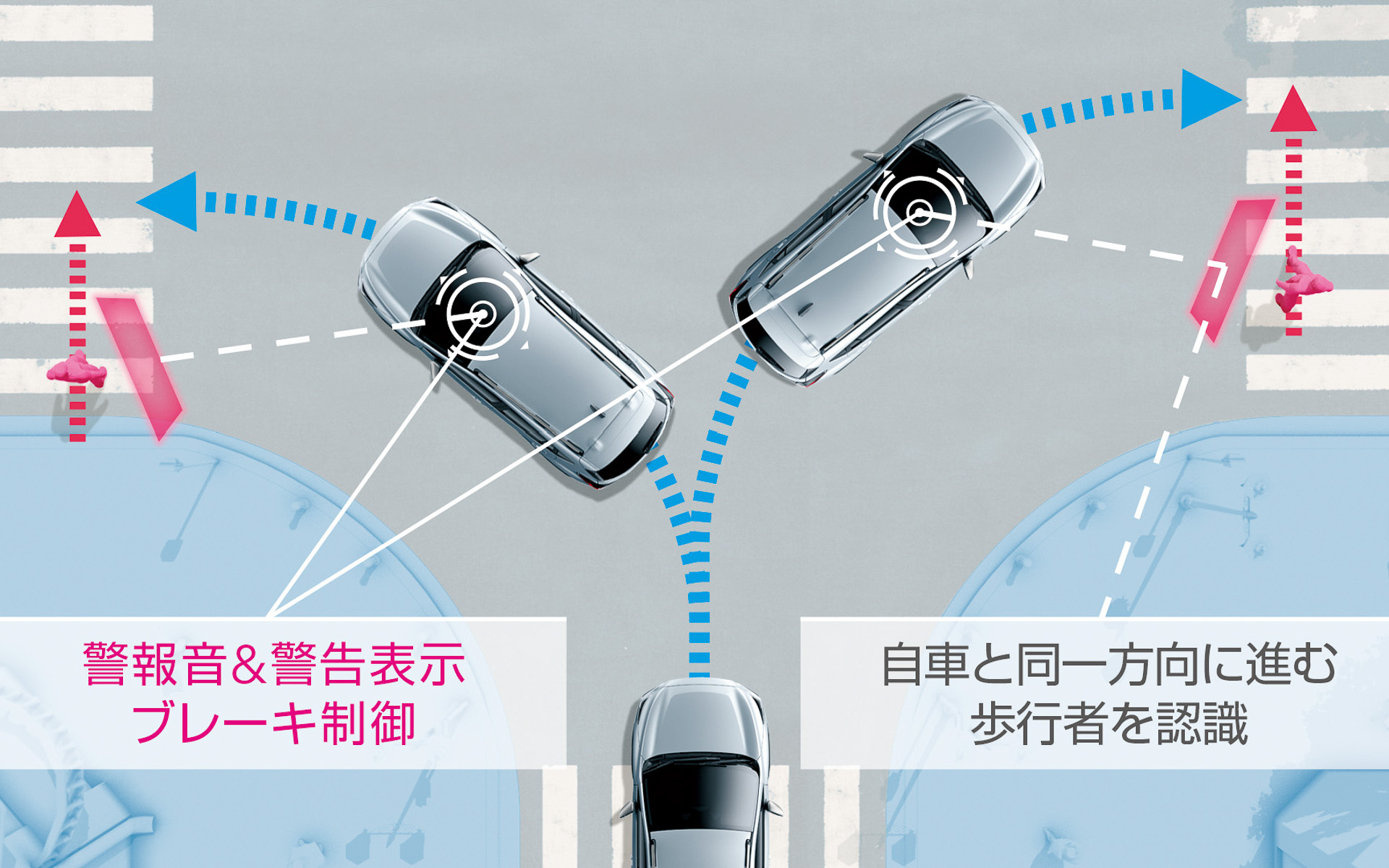 アイサイトの機能