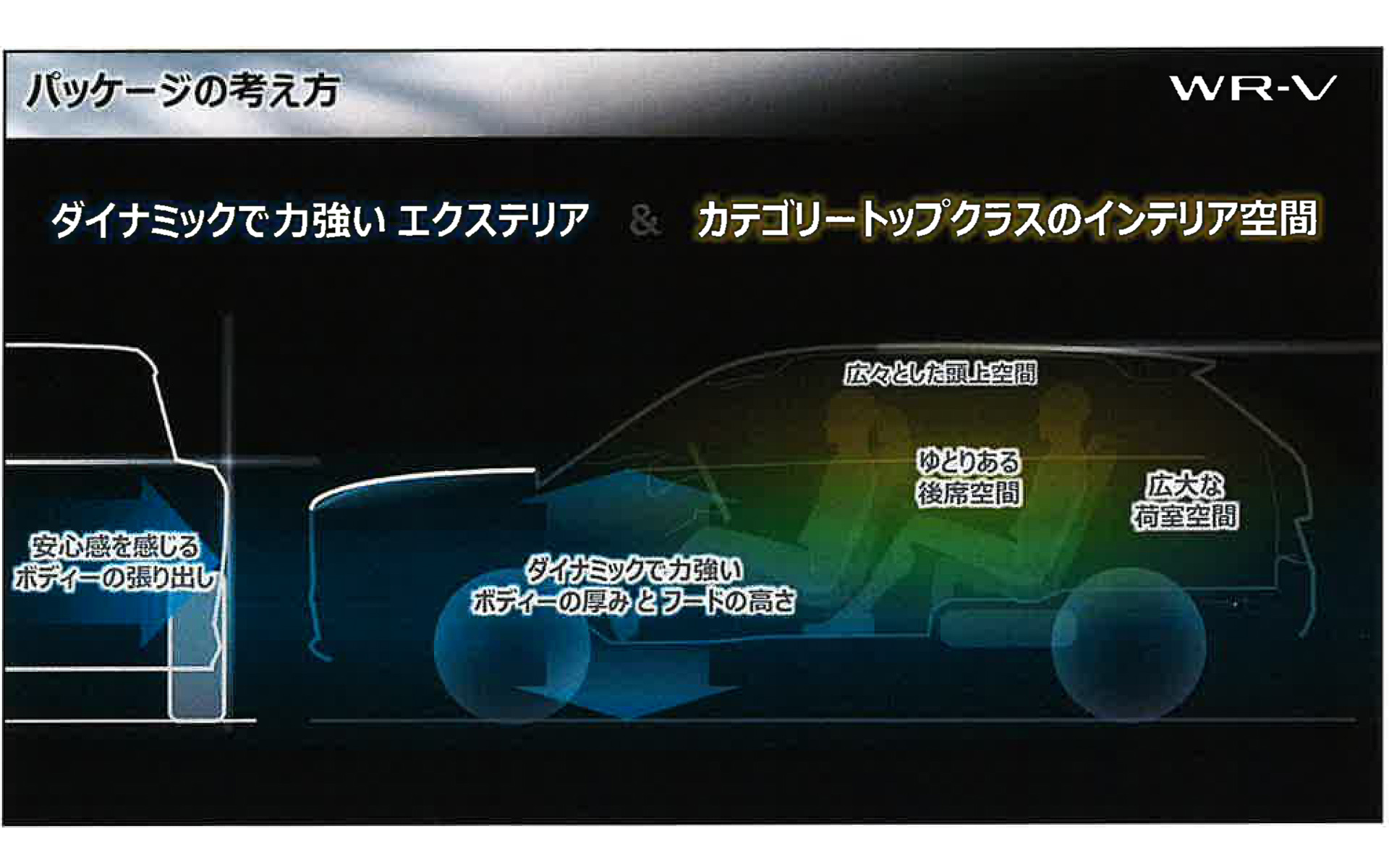 WR-Vのパッケージの考え方