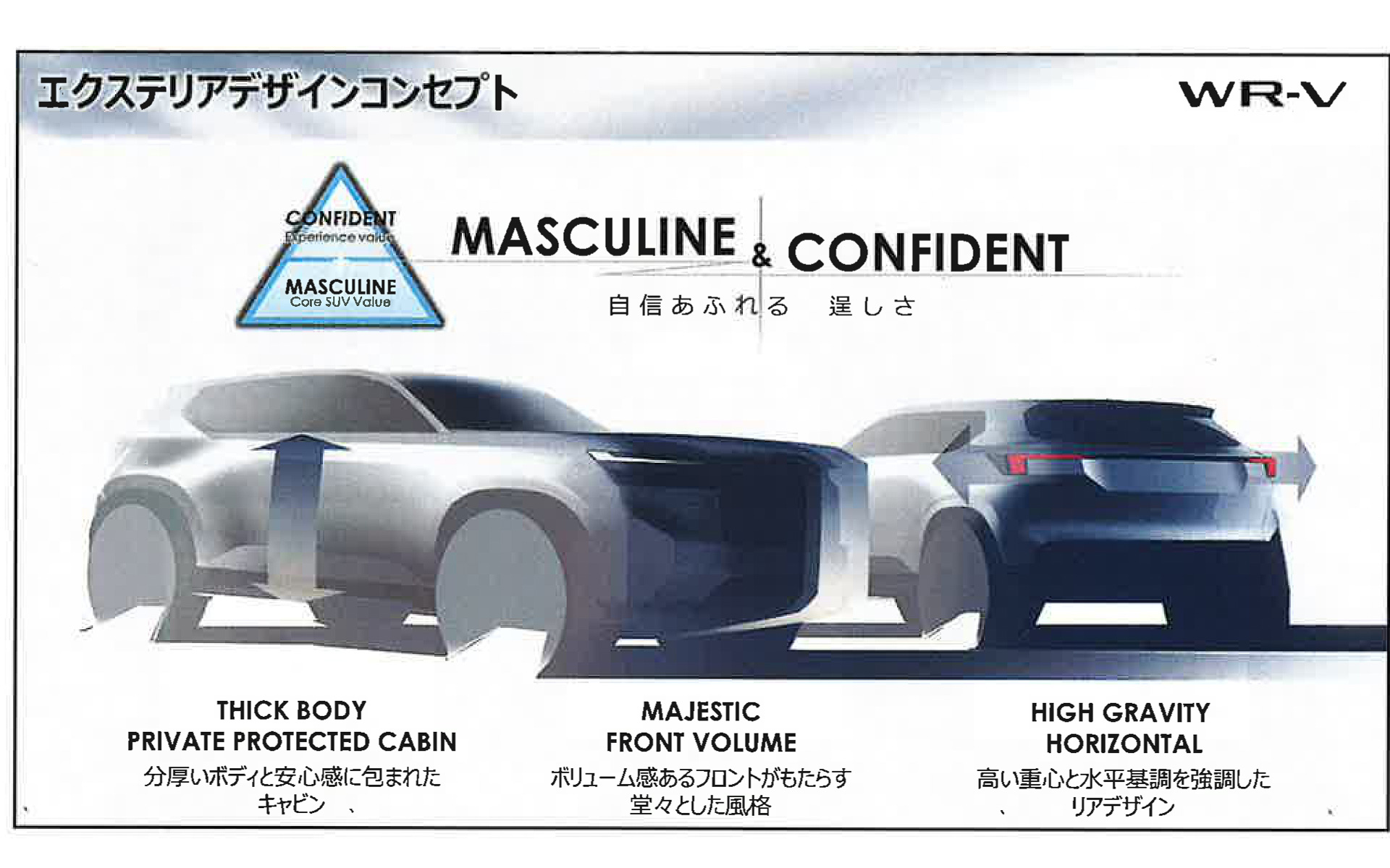 WR-Vエクステリアデザインコンセプト