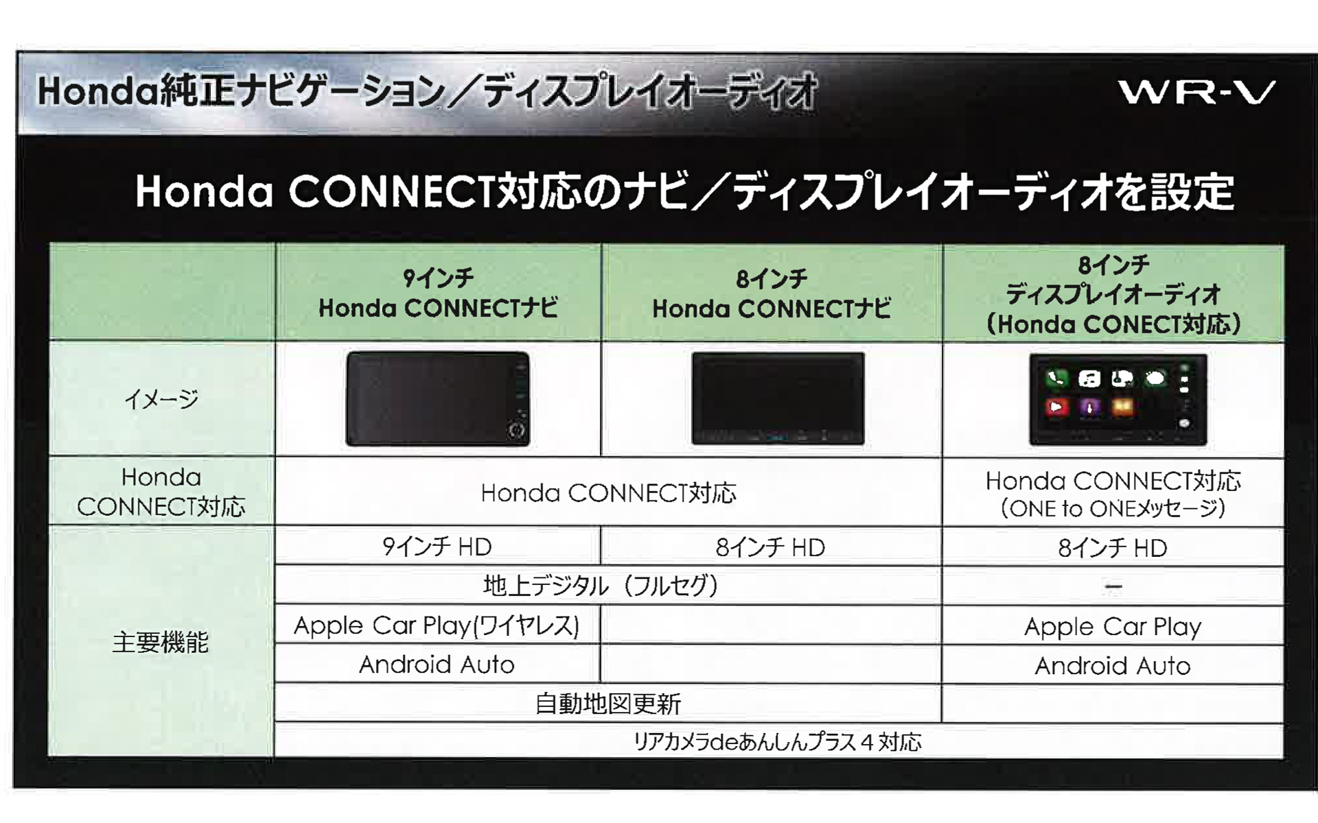 ナビは3種類を設定