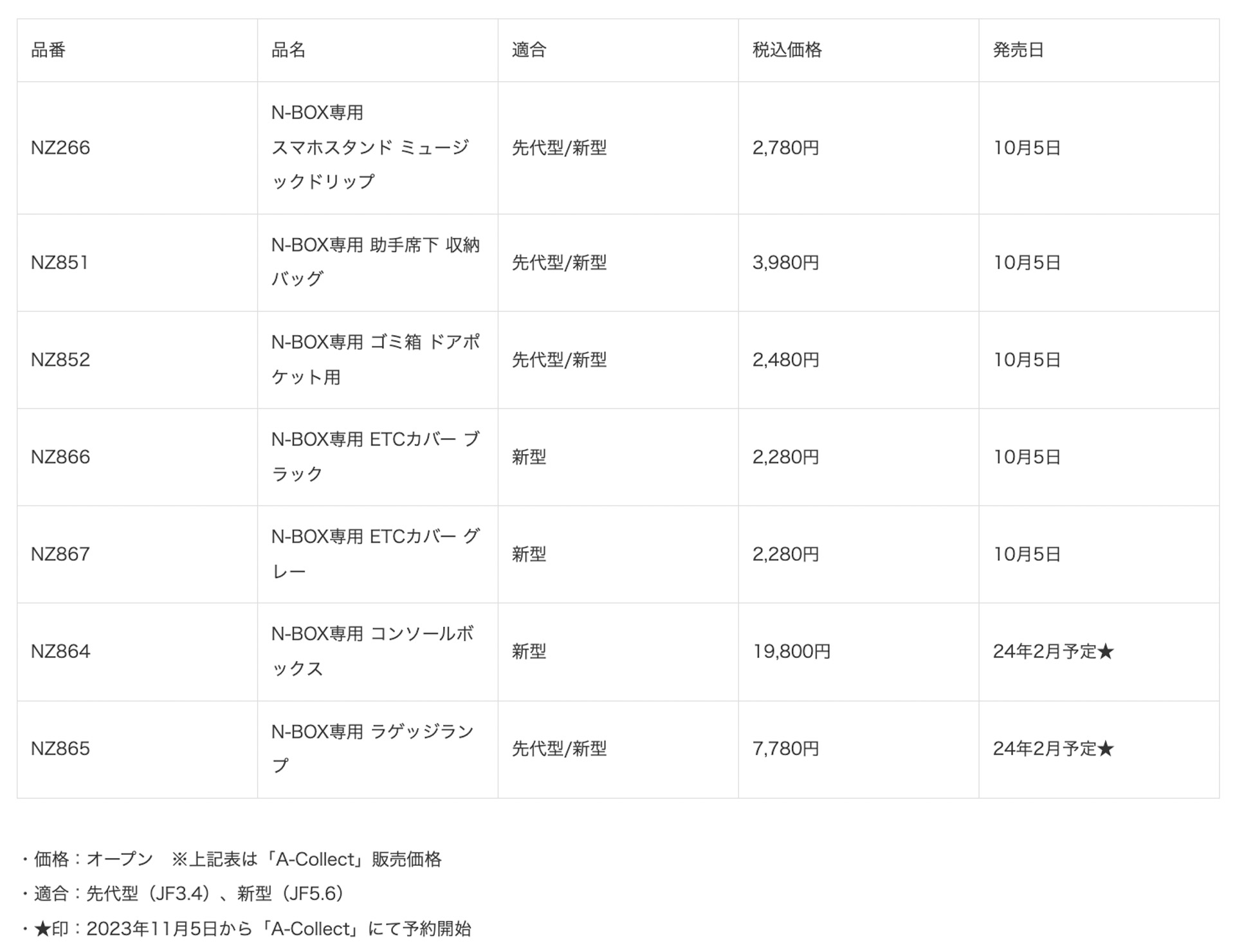 ラインアップ一覧