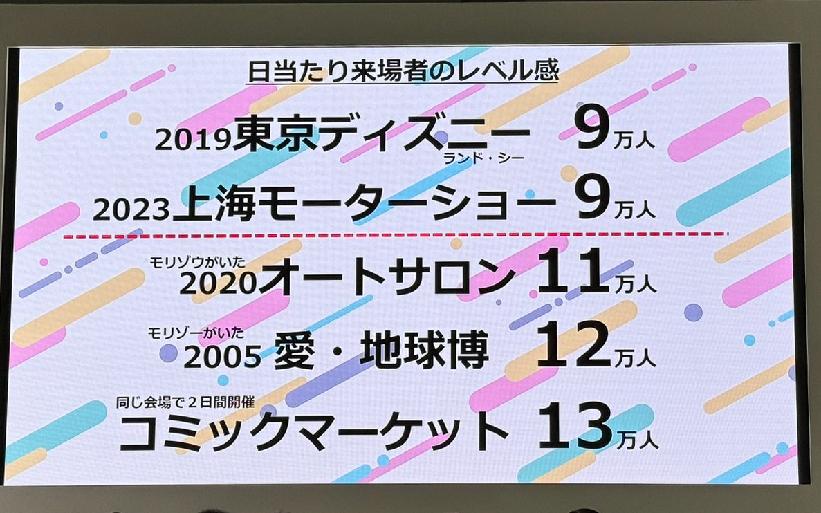 各種イベントの日あたり来場者数