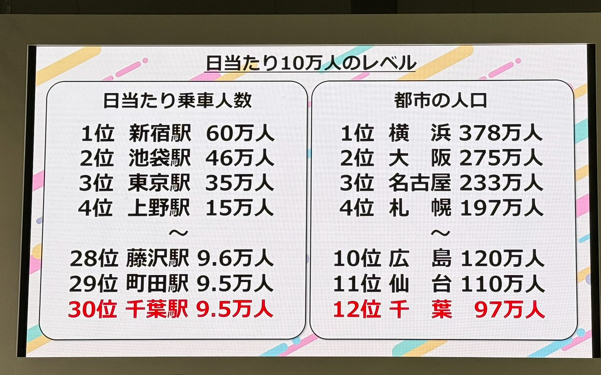 10万人のレベル