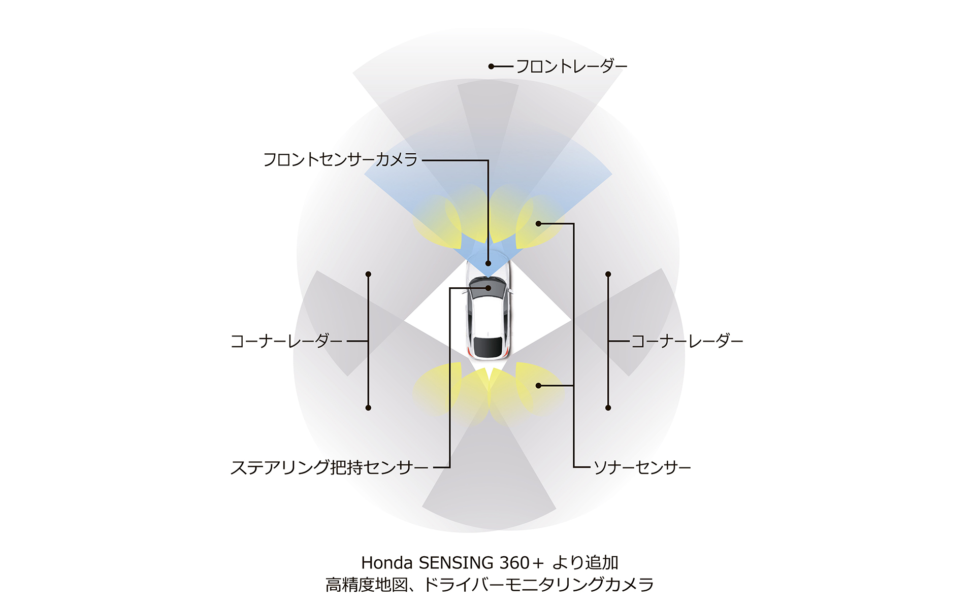 全方位安全運転支援システム「Honda SENSING 360＋」のイメージ