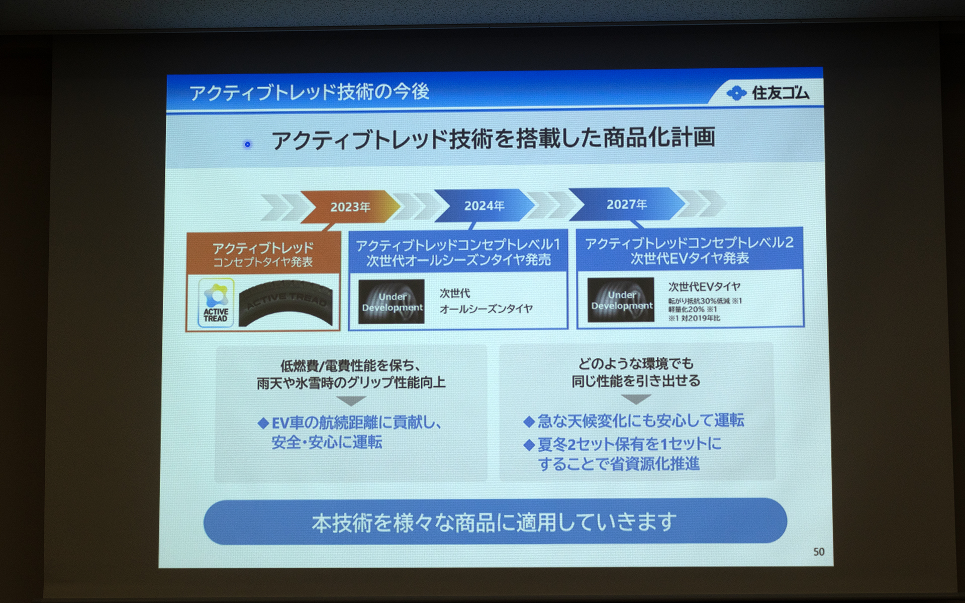 アクティブトレッド技術を搭載した商品の計画。研究開発を進めながら順次、製品化される
