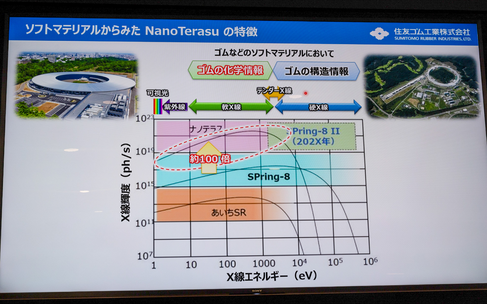 SPring-8よりも約100倍のナノX線領域分析力を持つナノテラス