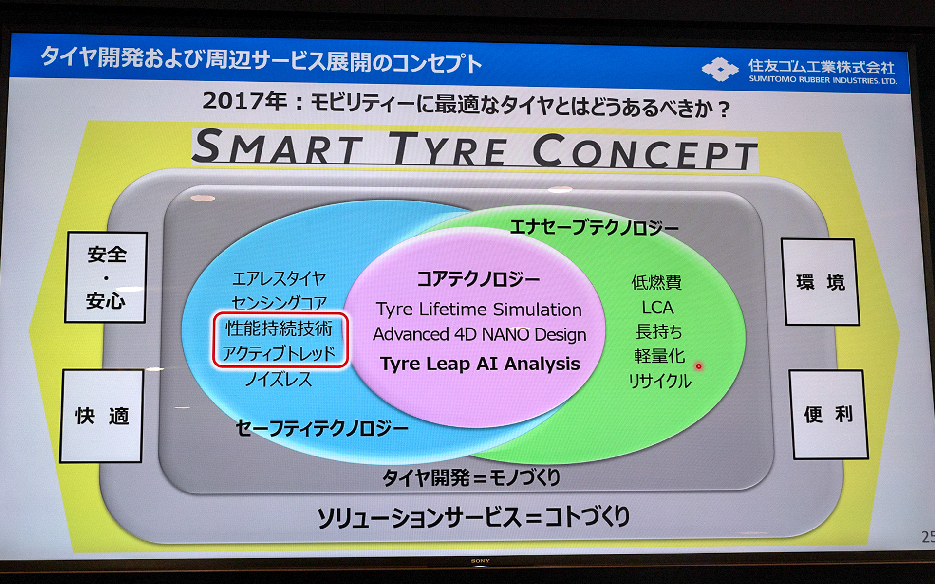 スマートタイヤコンセプトについて