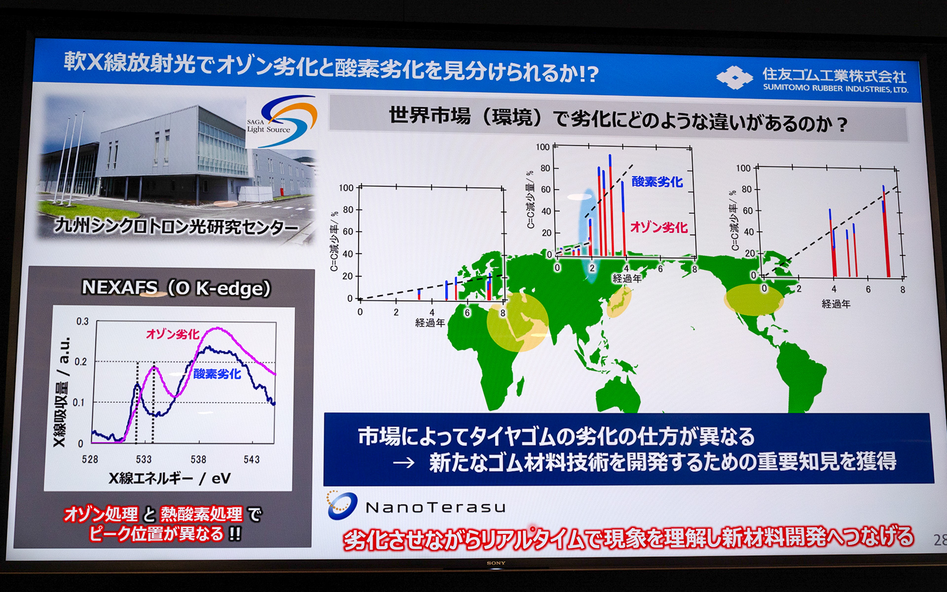 世界各地から劣化したタイヤのサンプルを取り寄せて調べると地域ごとに劣化の主な原因が違うことが分かったという