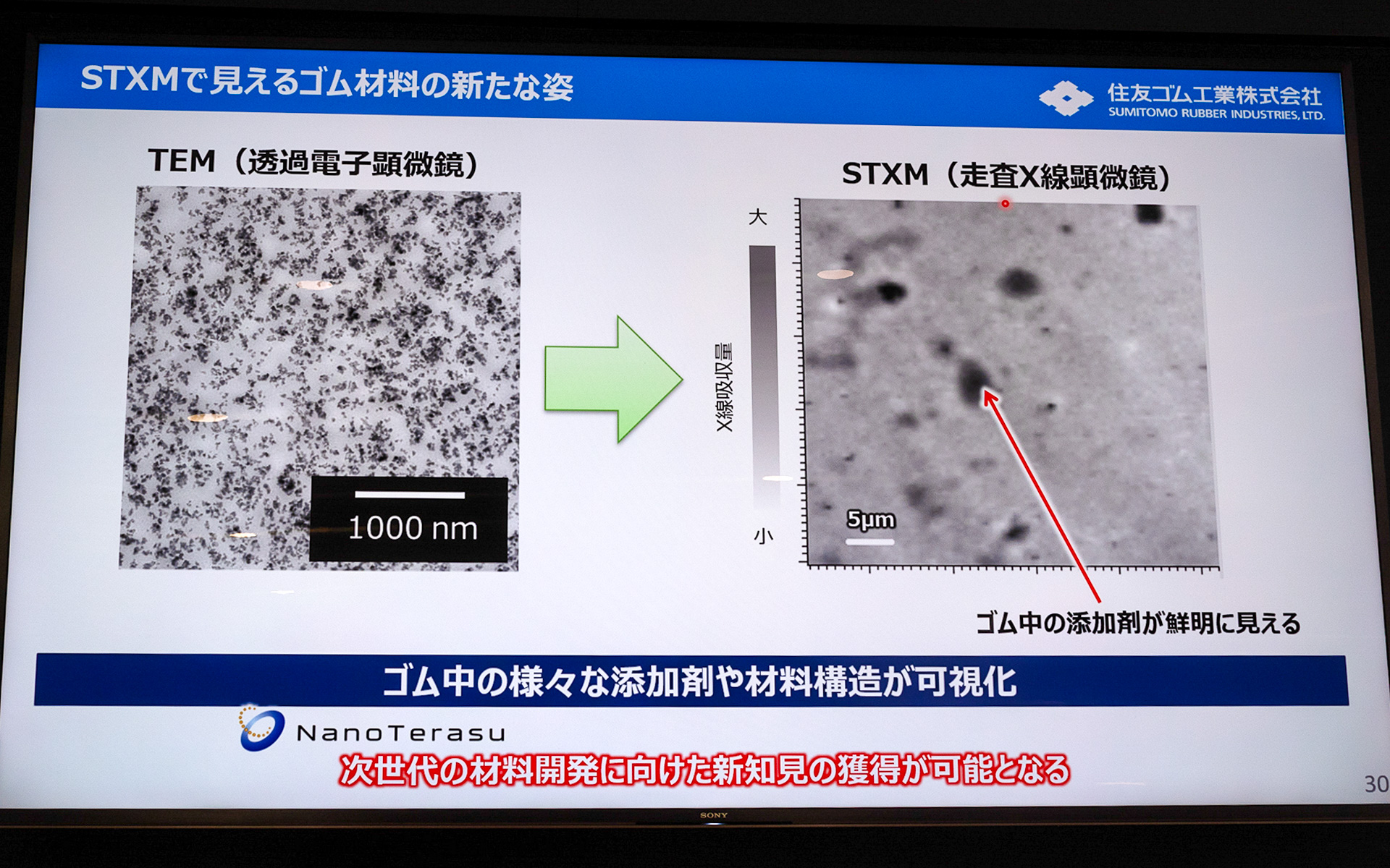 ナノX線を使うことでゴムの中に入れられた添加剤がどのように分布しているのかも分かるようになり、次世代の材料開発に向けた新たな知見も得られるという