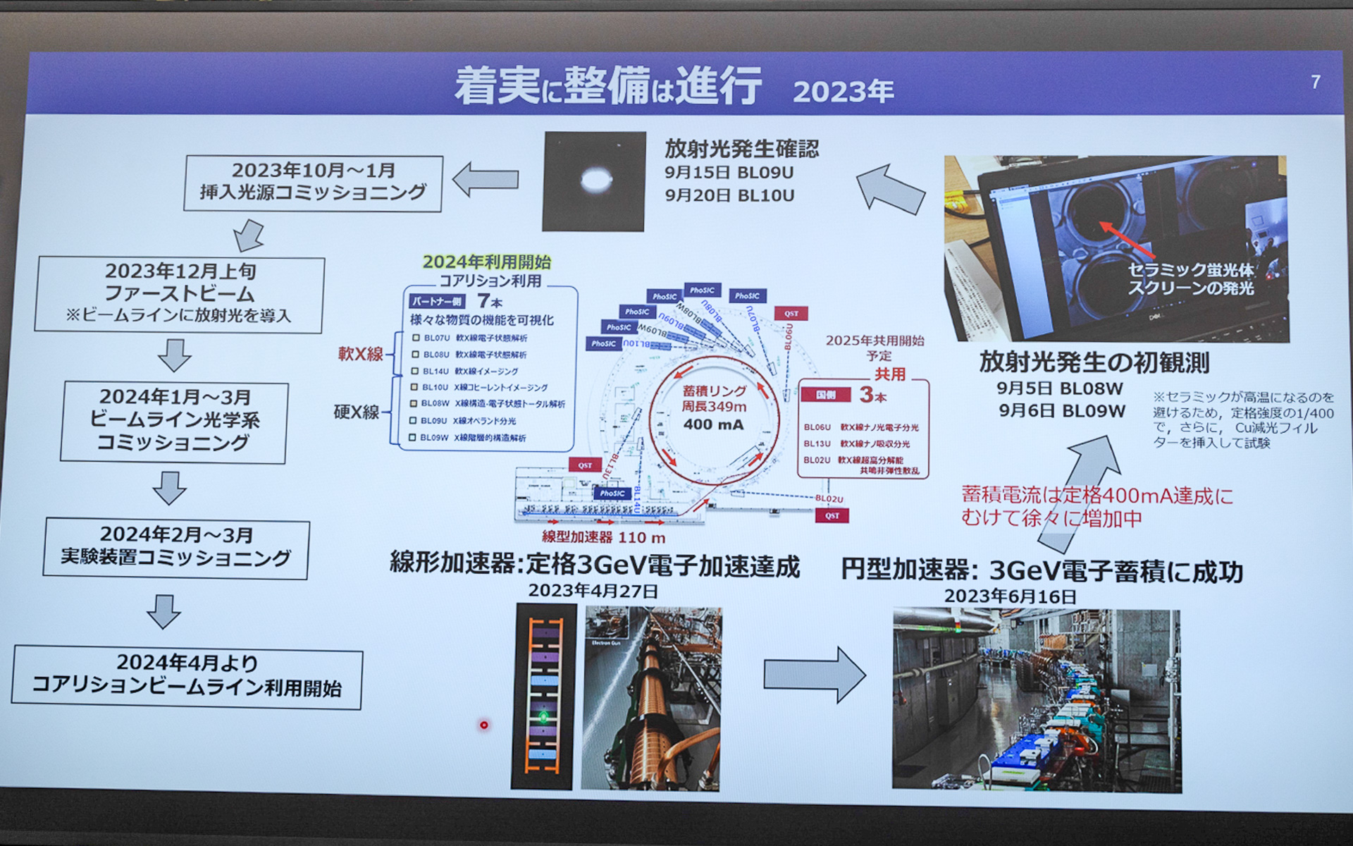 整備の進行状況について