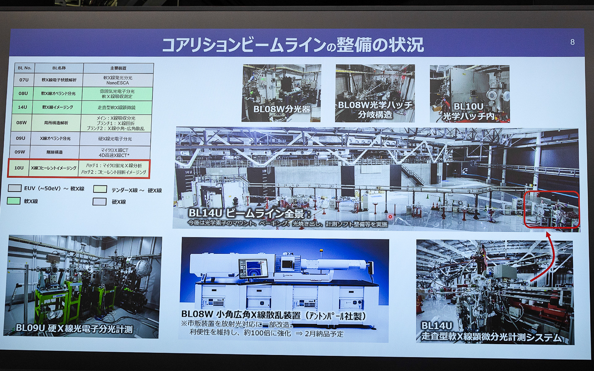ビームラインの整備の進行状況について