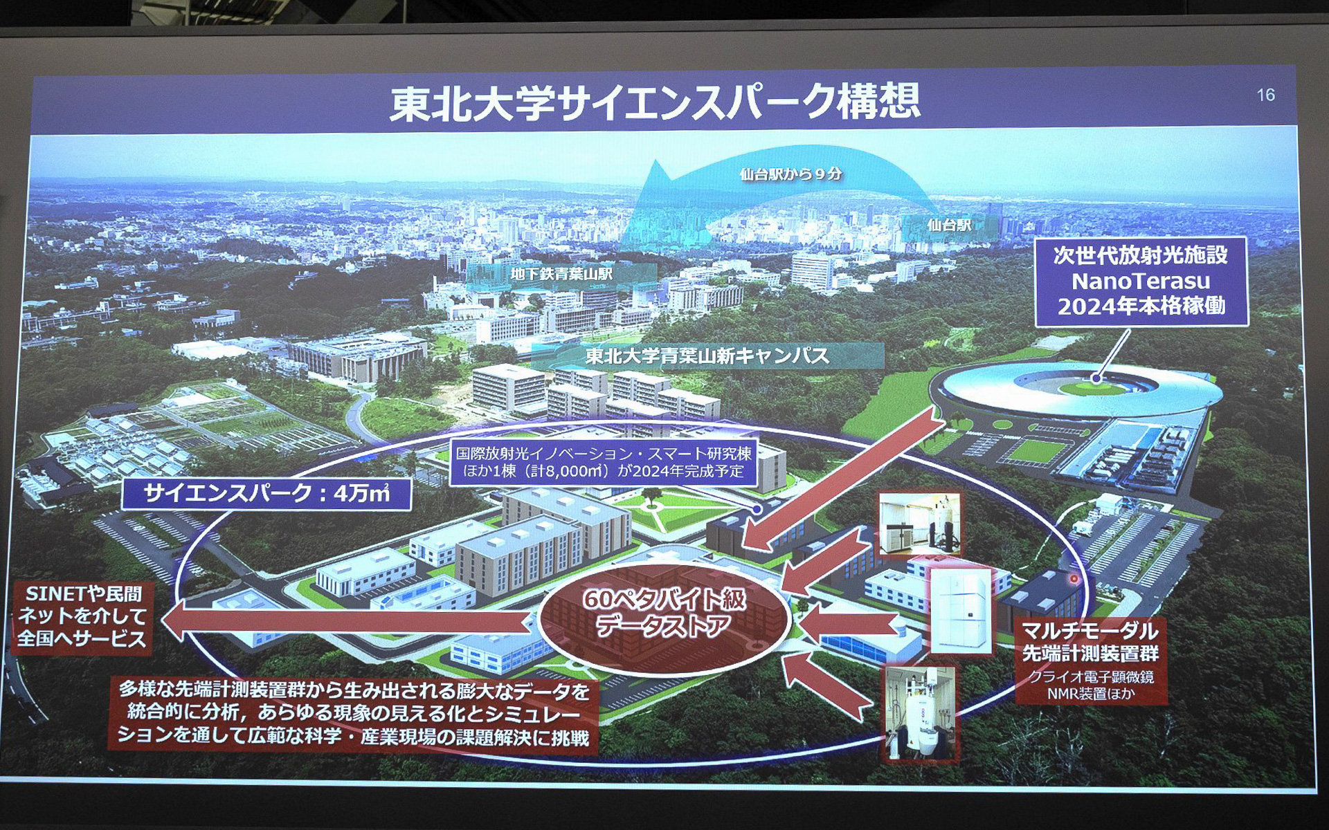 今後作られていくナノテラスを含めた東北大学サイエンスパークの構想