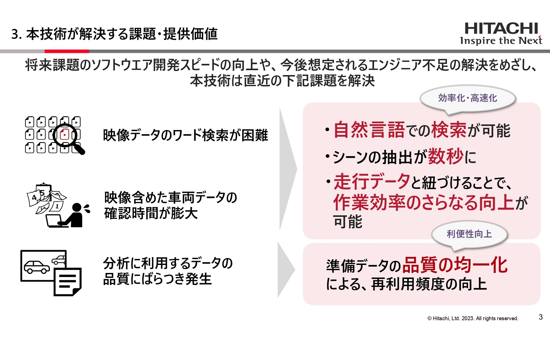 日立は新たに「人間と機械、人間とデータが対話できるシステム」を開発した