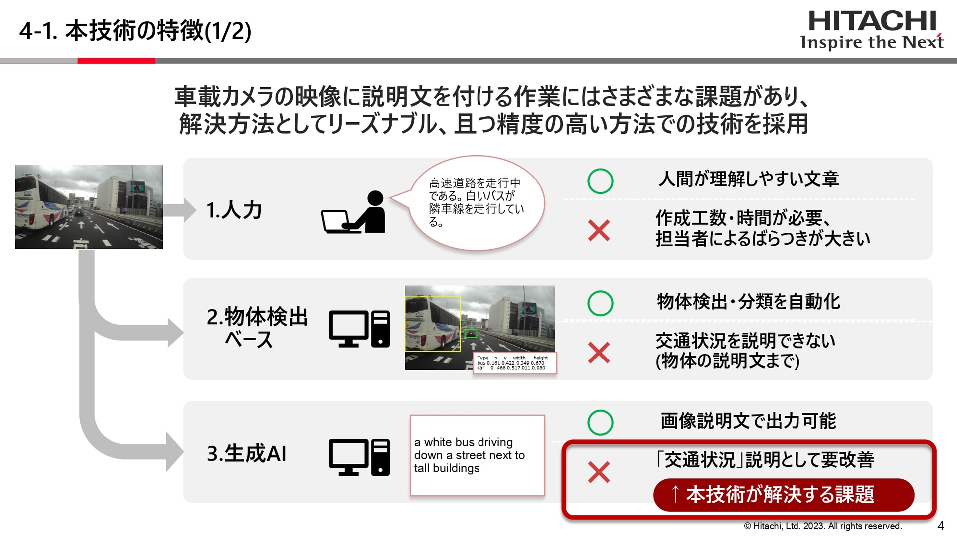 日立は生成AIの弱点を克服することで新たなサービスを提供できるとしている