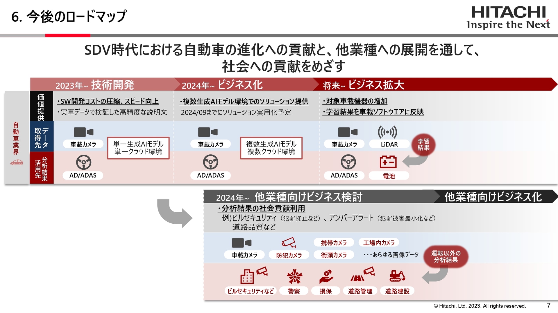 今後のロードマップ