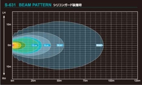 別売りランプの重量は320gで、広範囲を照射できる