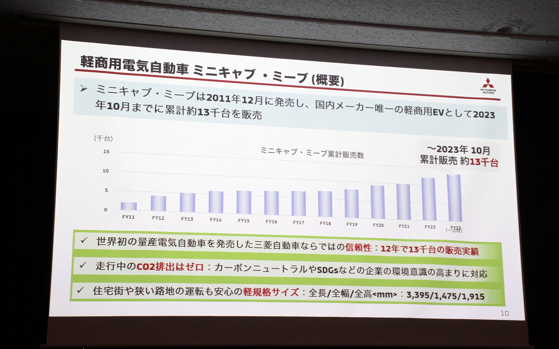 ミニキャブ MiEVの概要
