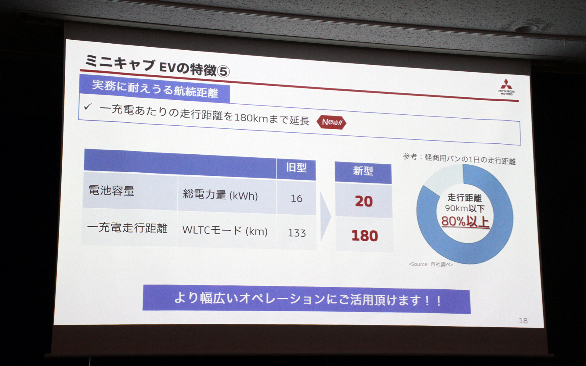 航続距離について