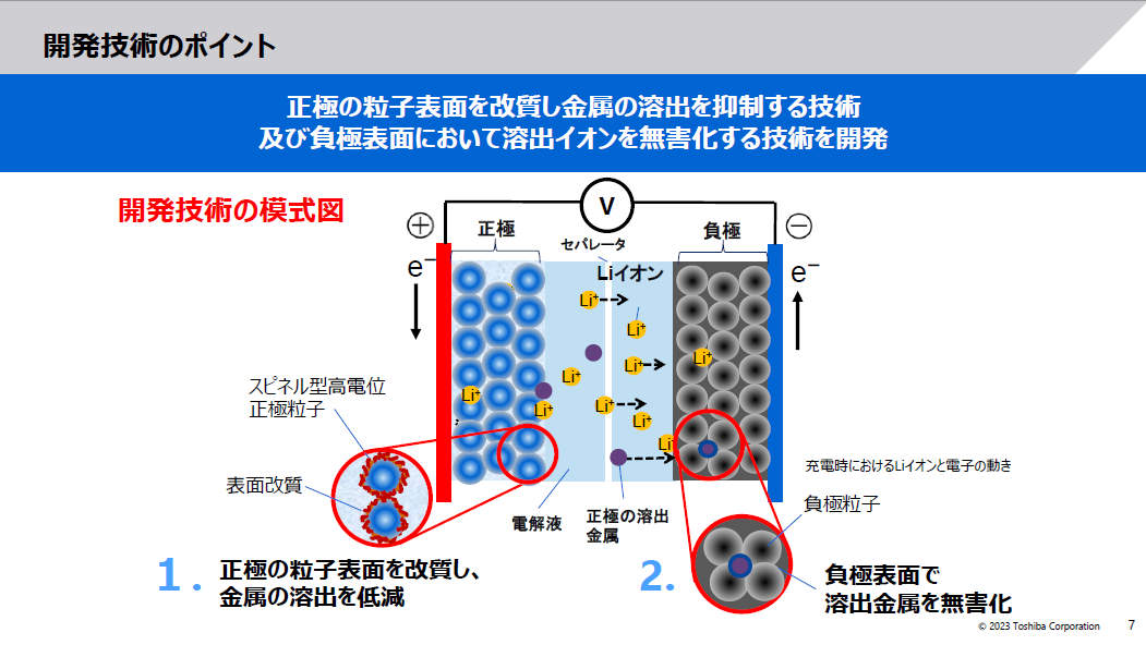 正極の粒子表面を改質し、金属の溶出を抑制するとともに、負極表面において溶出イオンを無害化