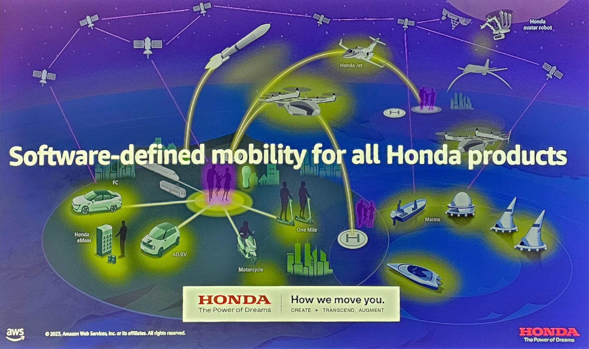 全てのホンダ製品のためにソフトウェア定義モビリティの開発をしていく