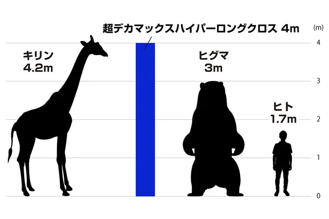 超デカマックスハイパーロングクロスはキリンサイズ級