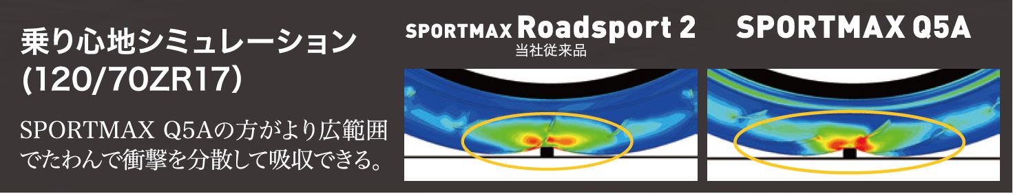 乗り心地シミュレーションのイメージ