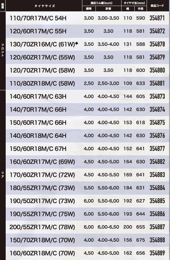 「スポーツマックス Q5A」サイズ一覧
