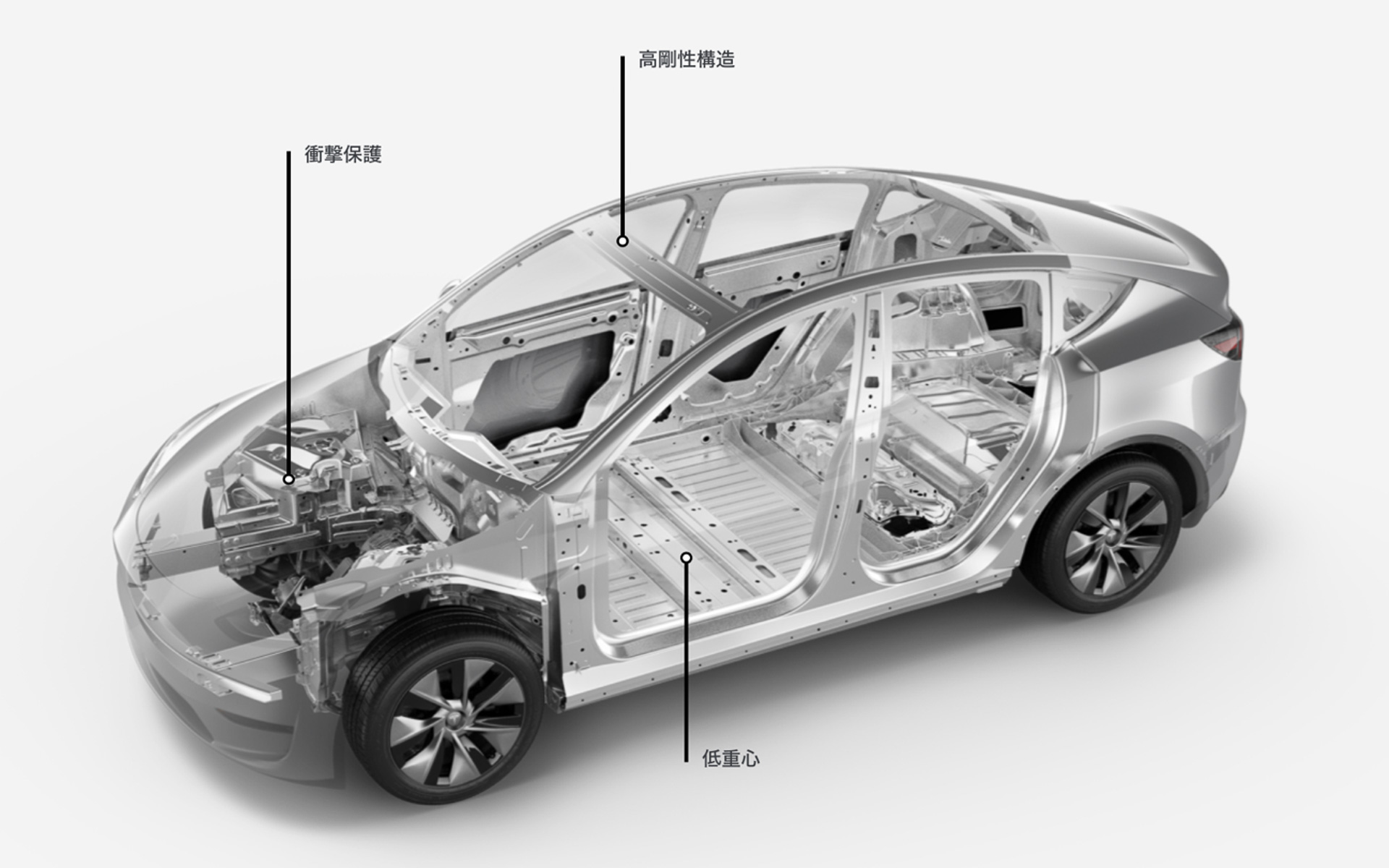 モデルYのボディ