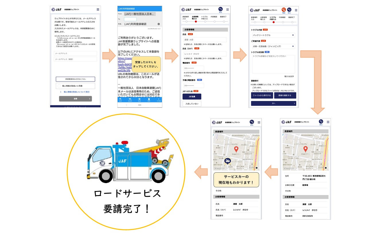 サービス利用の流れ