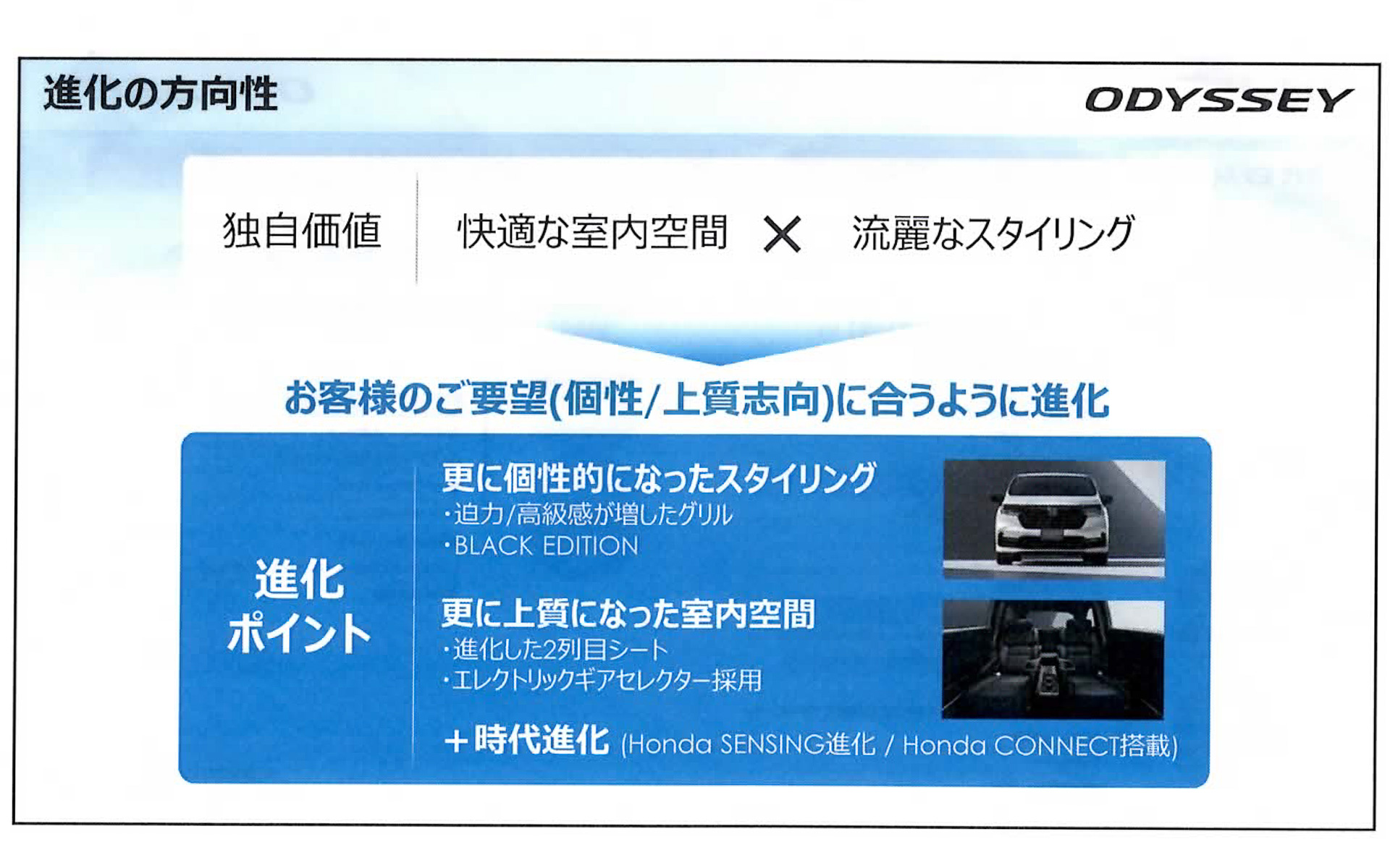 進化のポイントは大きく3つ