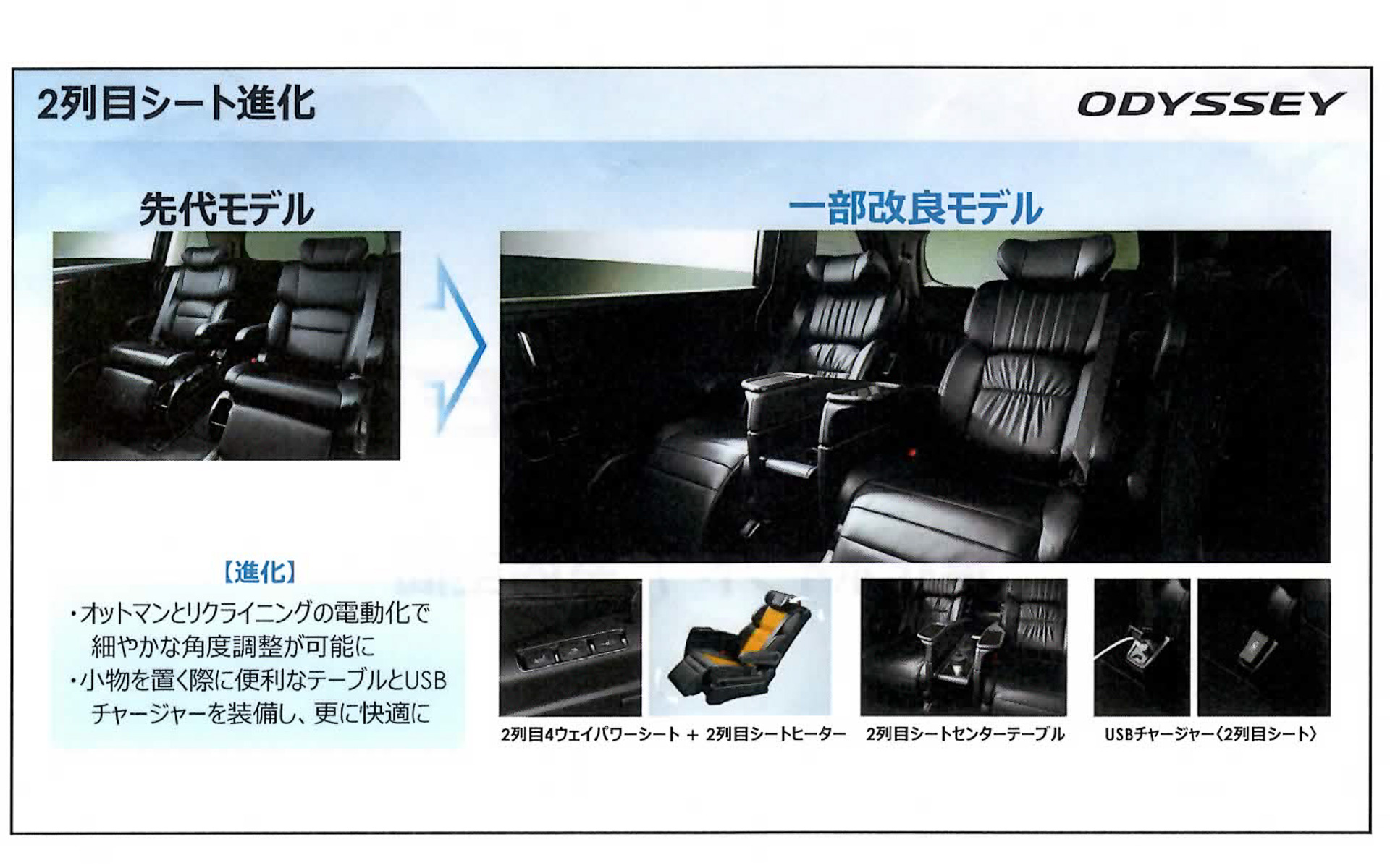 2列目シートの進化
