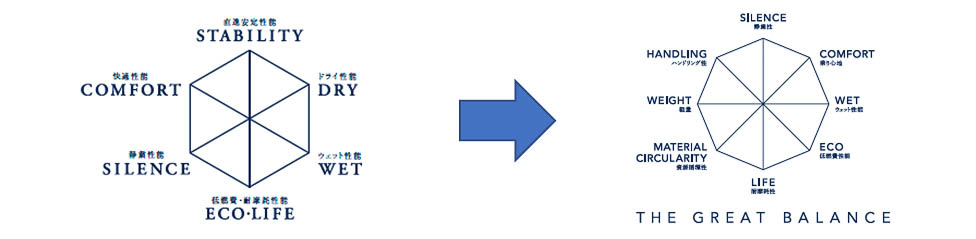 GREAT BALANCEの進化と拡張