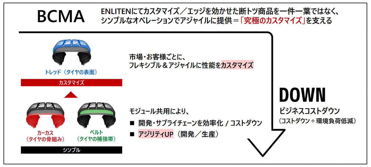 ENLITENとBCMAの融合