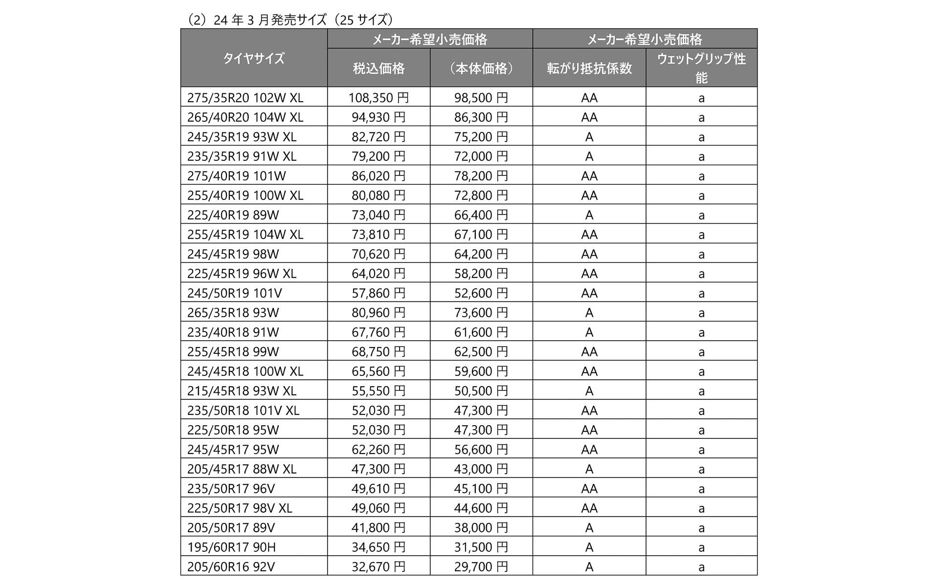 2024年3月発売サイズ（25サイズ）