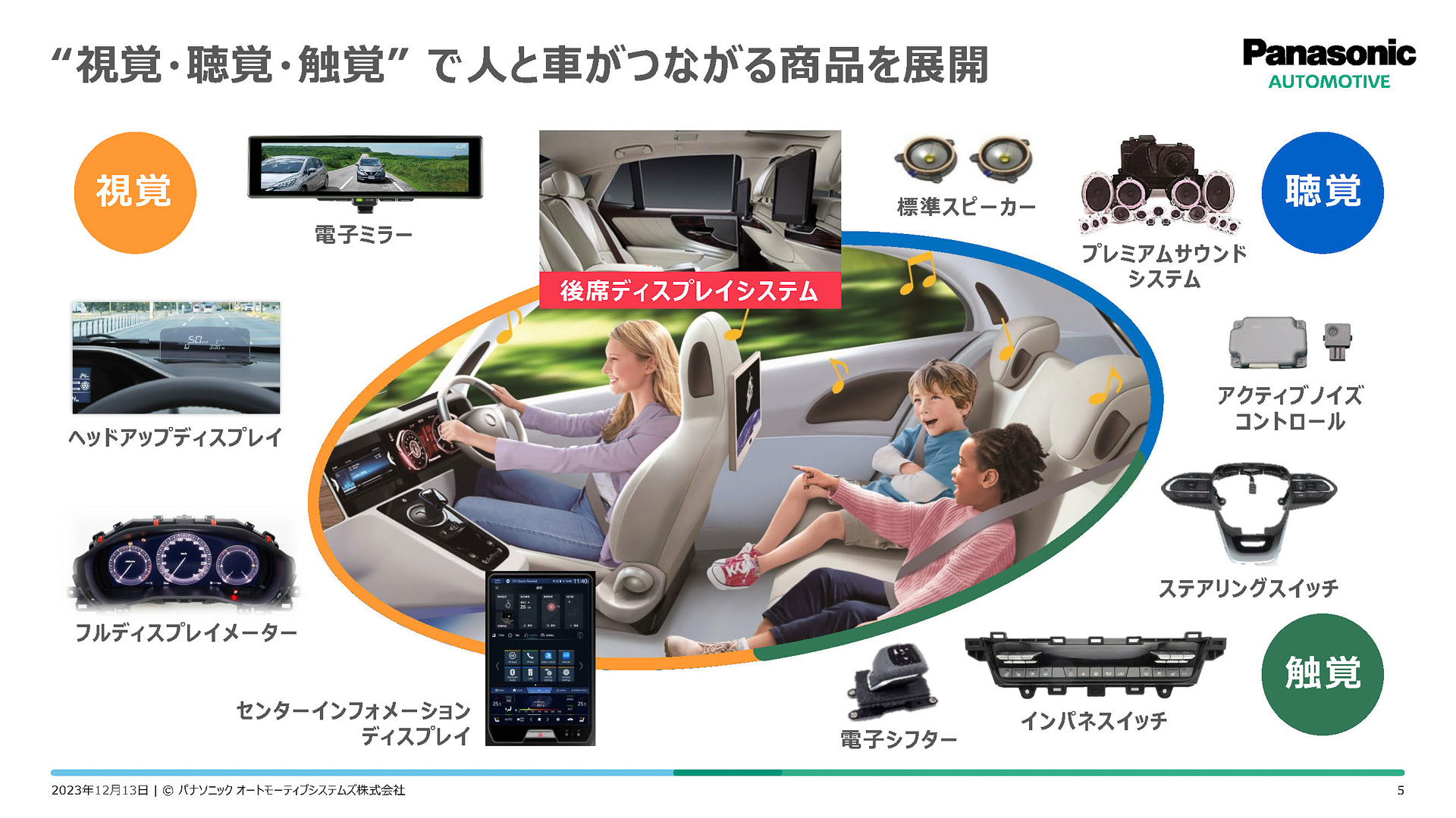 人とクルマがつながる商品を展開