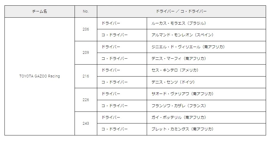 TOYOTA GAZOO Racing ダカールラリー2024 チーム体制