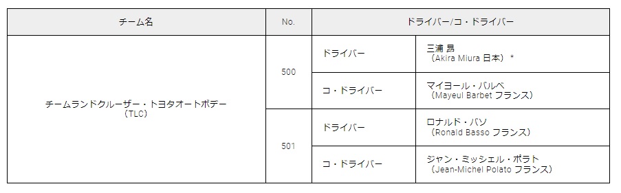 ダカールラリー2024 TLCチーム体制