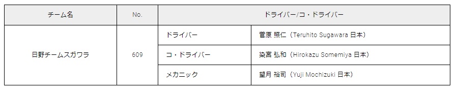 ダカールラリー2024 日野チームスガワラチーム体制