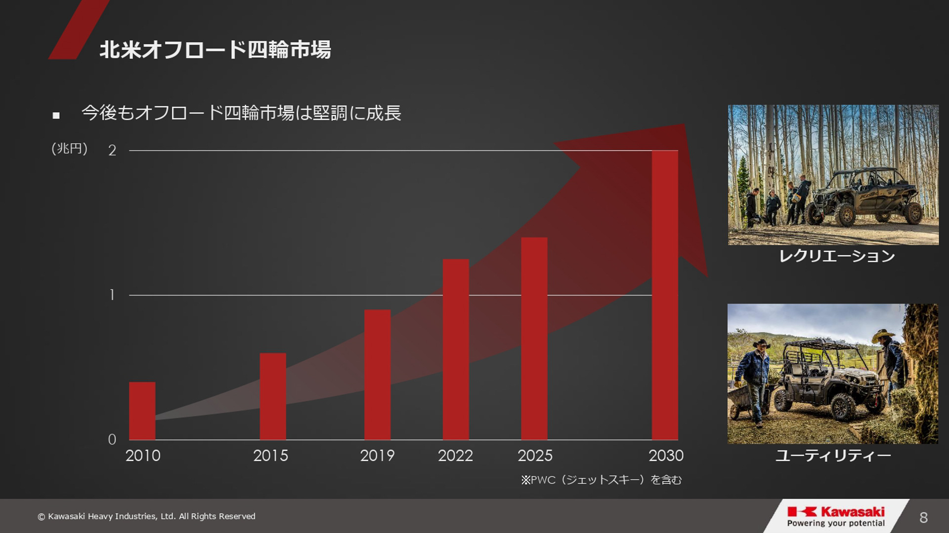 「グループビジョン2030・進捗報告会」会場で公開されたスライド